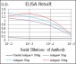 CD7 Antibody