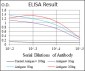 CD7 Antibody