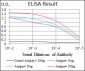 CD24 Antibody