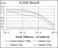 CLGN Antibody