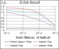 ABCC4 Antibody