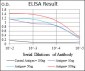 ALCAM Antibody