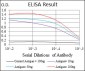 PLAGL1 Antibody