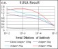 CD74 Antibody