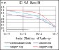 FUT4 Antibody