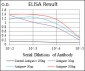 NPC1 Antibody