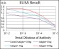 CA9 Antibody