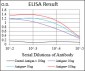 CD22 Antibody