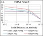 SERPINA7 Antibody