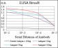 TFRC Antibody