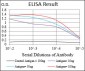 MAPK14 Antibody