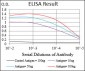 PON1 Antibody