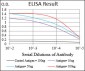 SOX10 Antibody