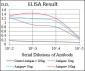 PPP1R1B Antibody