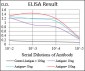 PPP1R1B Antibody