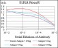 CDX2 Antibody