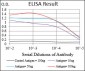 CSF1R Antibody