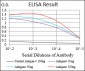 CSF1R Antibody