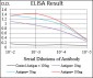 B2M Antibody