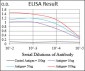 NFE2L2 Antibody