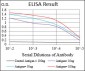 SSTR3 Antibody
