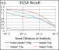 KHDRBS2 Antibody