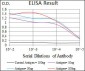 PPP1CB Antibody