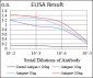 PIK3CG Antibody