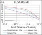 SHC1 Antibody