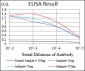 CSNK2B Antibody