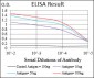 UBE2C Antibody