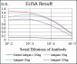 RBL2 Antibody