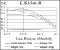 CGA Antibody