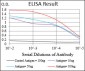 CTNNBL1 Antibody