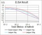 HH3 Antibody