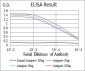 JAK2 Antibody