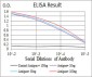 GAB1 Antibody