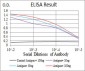 LHCGR Antibody