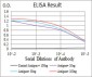 EZH2 Antibody