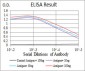 ANXA5 Antibody