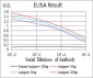 ERBB4 Antibody