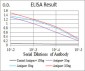 TIP60 Antibody