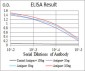 TUBB1 Antibody