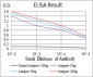 LDLR Antibody