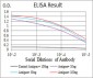 EZR Antibody