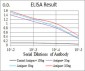 CSF1R Antibody