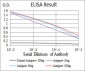 ATG5 Antibody