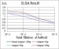 HSPB2 Antibody