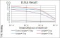 CALB2 Antibody