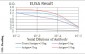 CALB2 Antibody